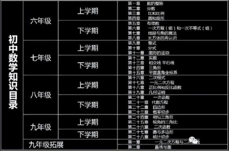 初中数学教材完全解读,初中数学教材解析