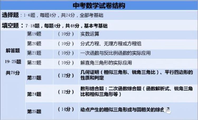 初中数学教材完全解读,初中数学教材解析