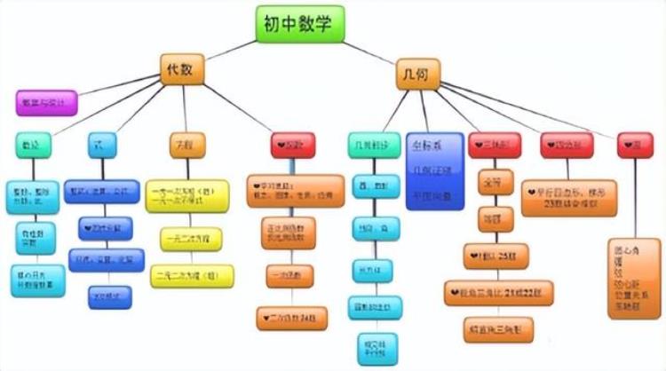 初中数学教材完全解读,初中数学教材解析