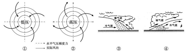 2020年高考模拟地理试卷,2023高三期末模拟测试地理