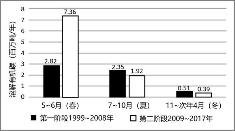 2020年高考模拟地理试卷,2023高三期末模拟测试地理