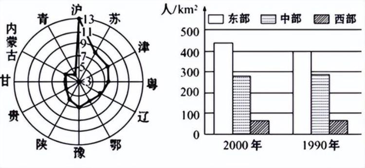 2020年高考模拟地理试卷,2023高三期末模拟测试地理