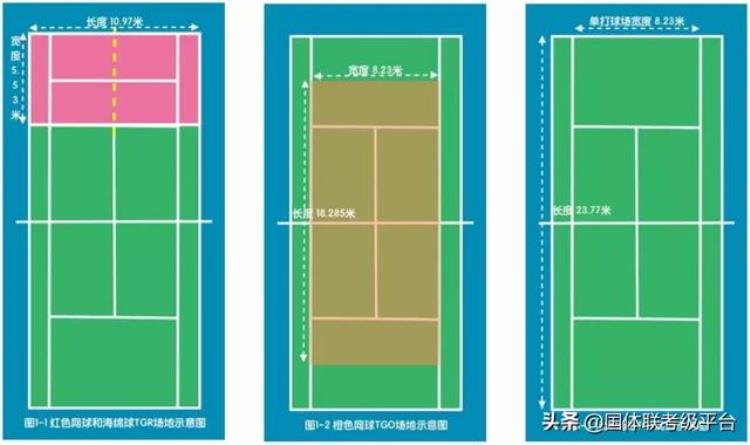 国际网球等级考试「国体联网球等级考试内容与标准」