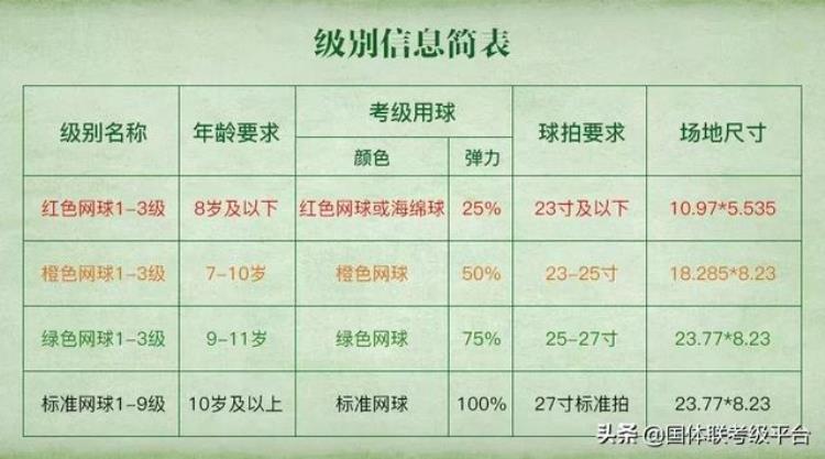 国际网球等级考试「国体联网球等级考试内容与标准」