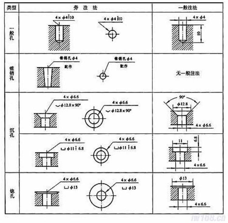 零件图中尺寸标注的基本原则,零件图尺寸基准怎么标注