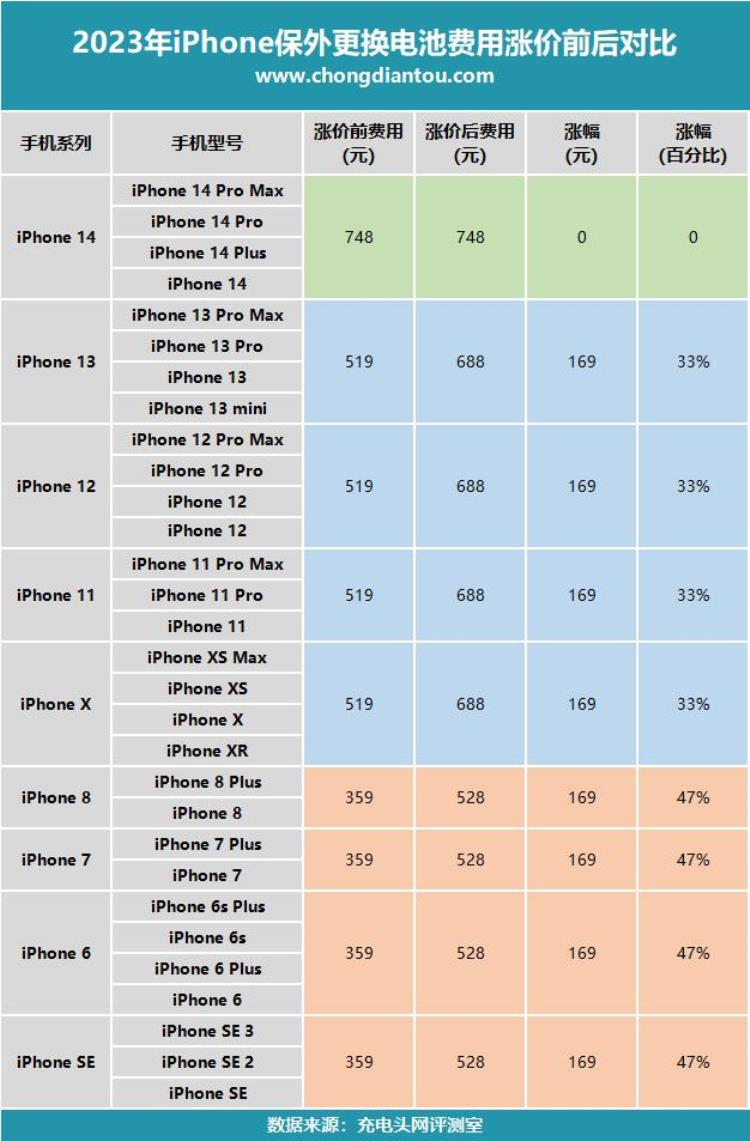 苹果macbook换电池价格,苹果ipad最新款换电池多少钱