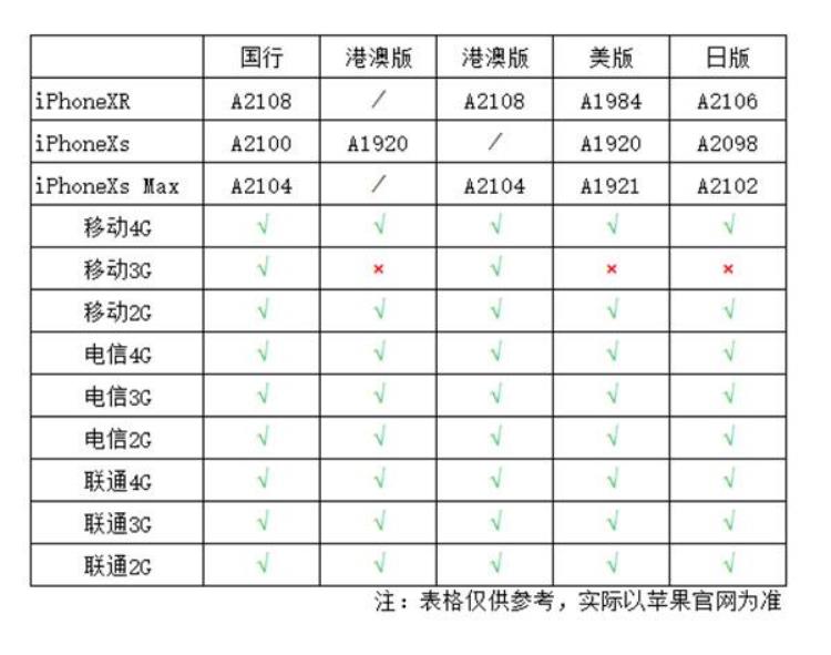 美版iphone比国行便宜多少,iphone美版市场价多少