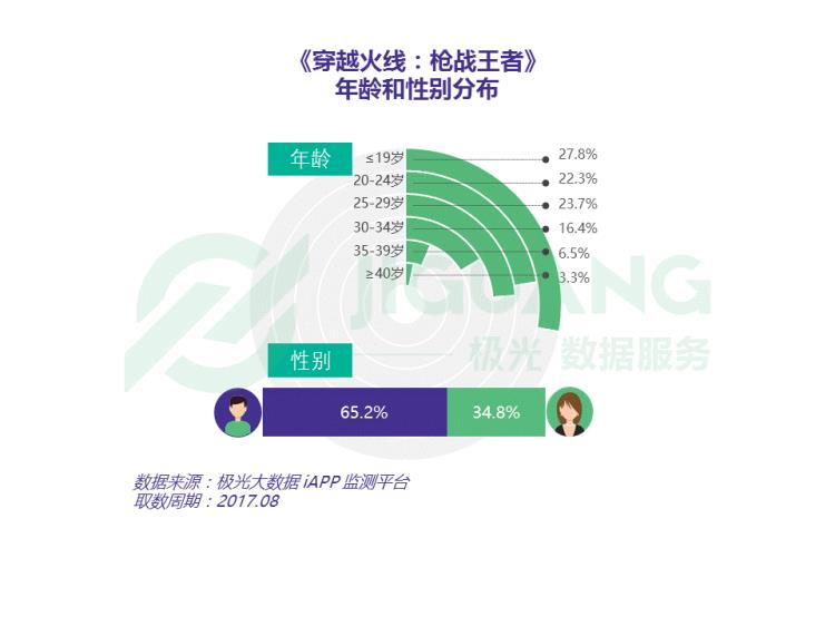 穿越火线手游改版,游戏改编枪战短片