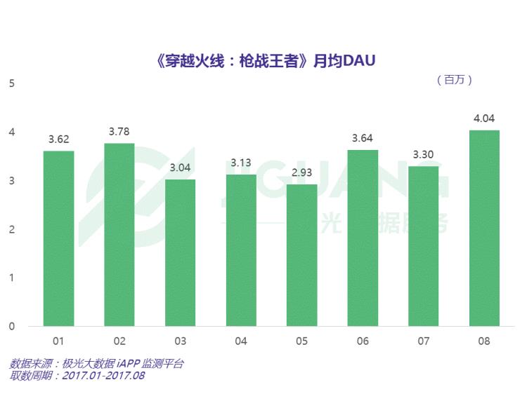 穿越火线手游改版,游戏改编枪战短片