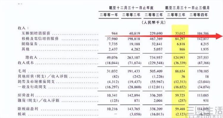 2020年卡qq会员,qq会员是充几个月就显示svip几吗