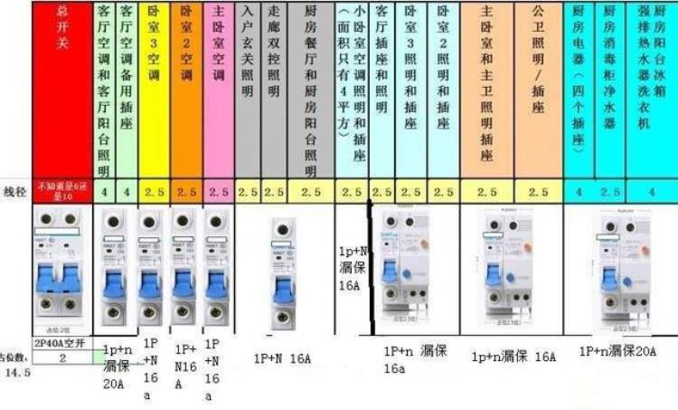 水电装修一般要多少钱,装修水电明细报价表