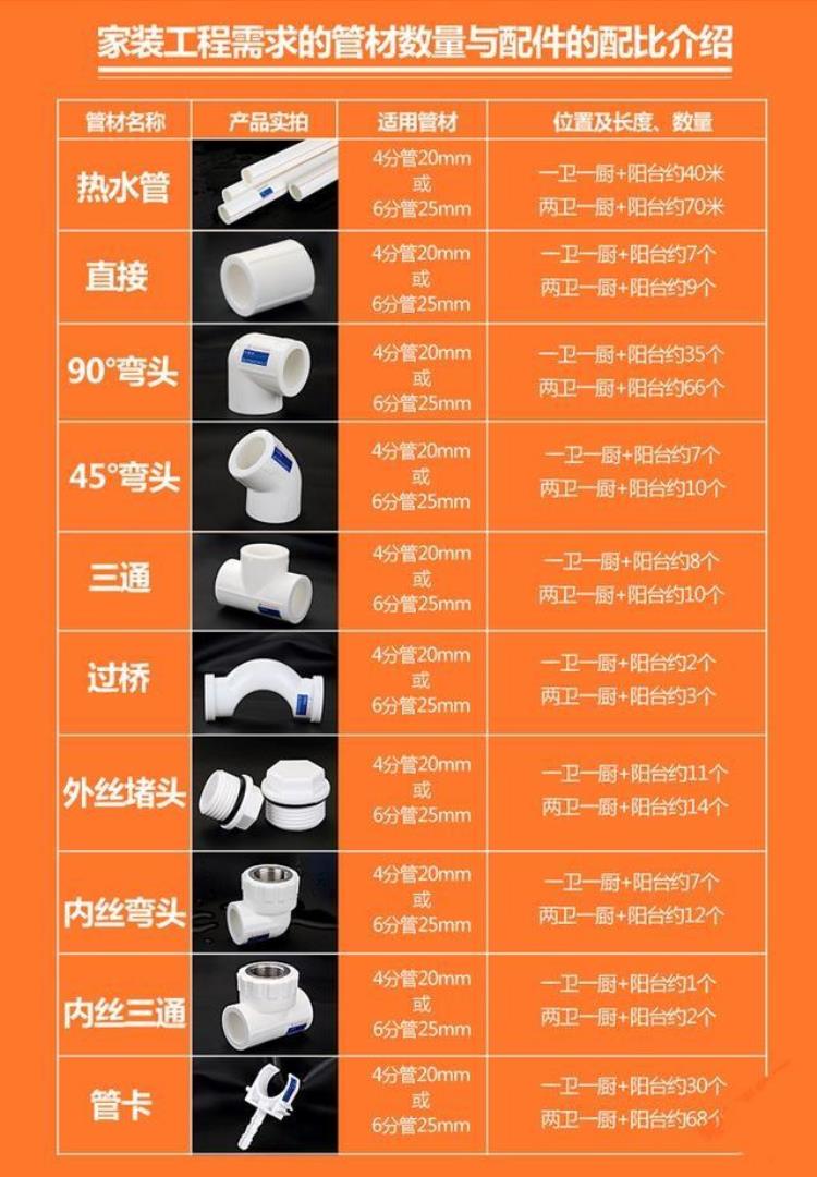 水电装修一般要多少钱,装修水电明细报价表