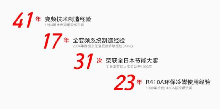 东芝空调涨价通知2021,为什么东芝空调贵