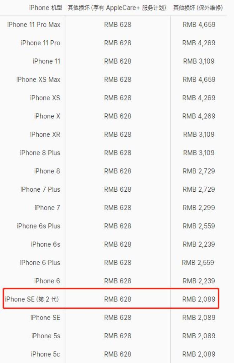 iphonese换后盖多少钱「iPhoneSE迎来全网首碎换后盖2089元果粉直呼摔不起」