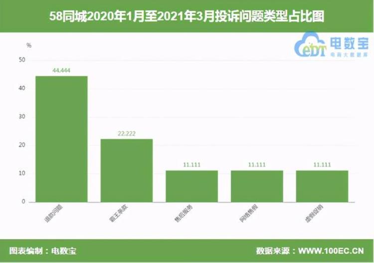 法人变更公司注销用户投诉58同城因此无法使用会员服务招聘