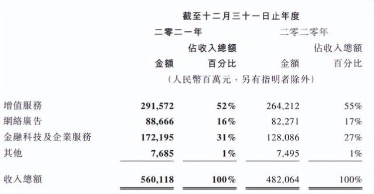 腾讯文学vip怎么取消自动续费,阅文付费用户