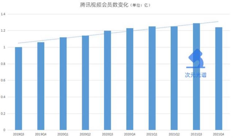 腾讯文学vip怎么取消自动续费,阅文付费用户