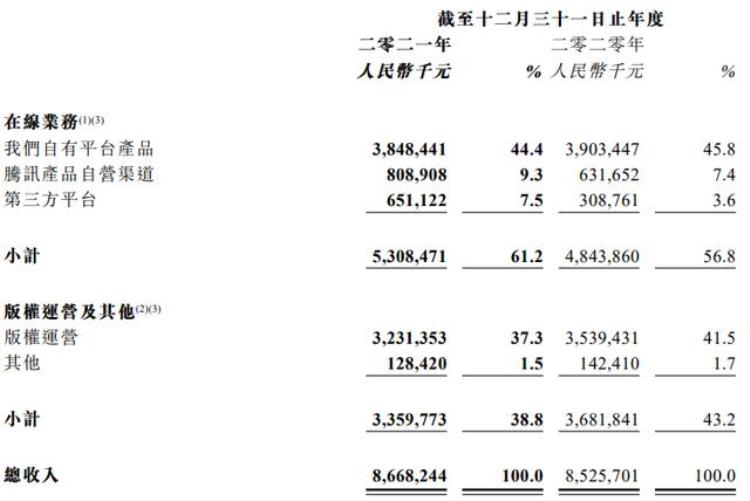 腾讯文学vip怎么取消自动续费,阅文付费用户