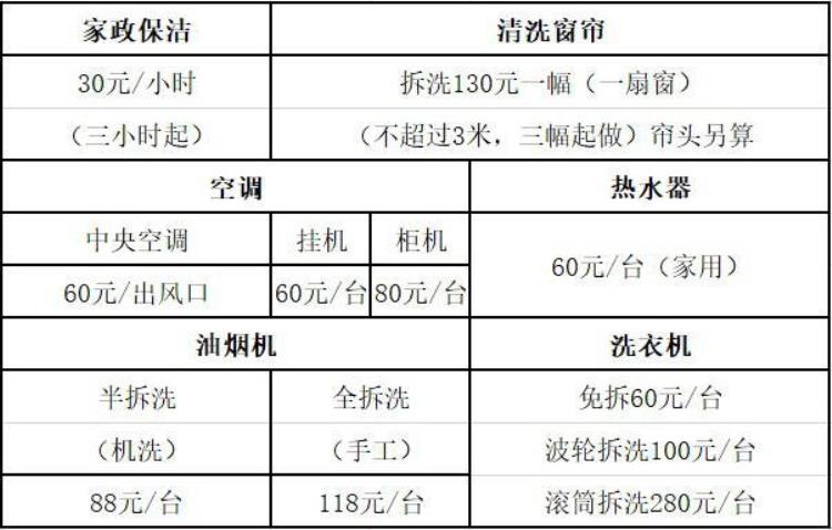 家政清洗服务「换季大清洗优惠来了96345家政清洗节即将启动」