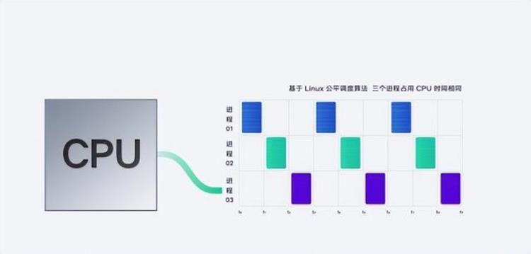 originosneo3「OriginOS3评测这次真的有点不公平」