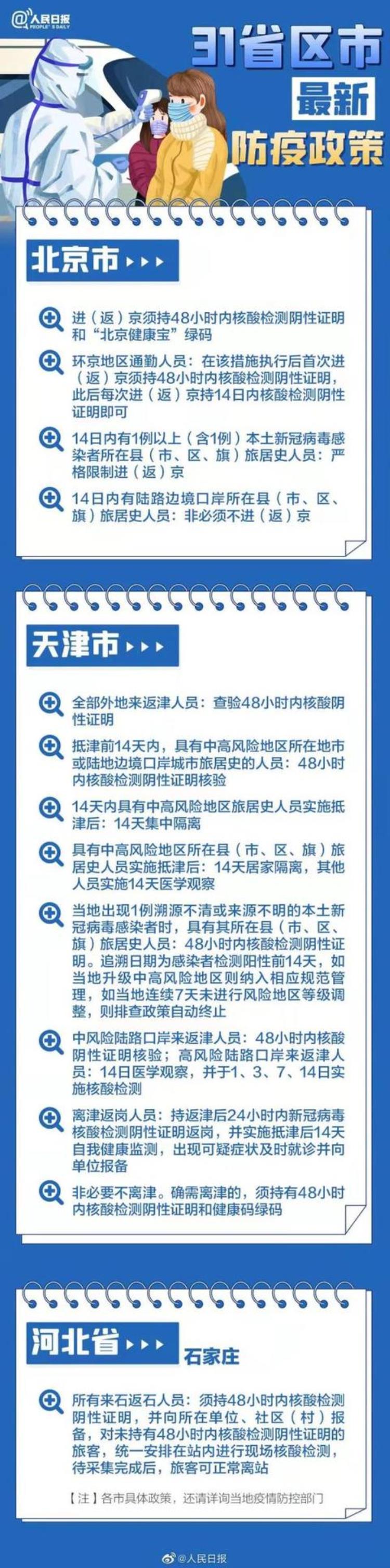 2022春运今日开启贵阳机场火车站发布出行提示31个省区市春节返乡防疫要求→