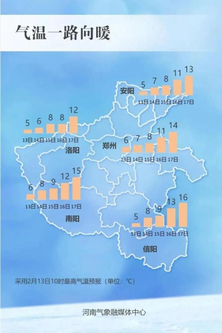 河南接下来一周天气「升至15℃河南接下来的天气让人不敢相信」