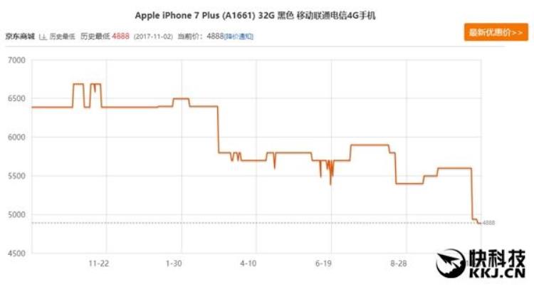 iphone 7国行「4088元起iPhone7国行价格暴跌赶紧抄底吧」