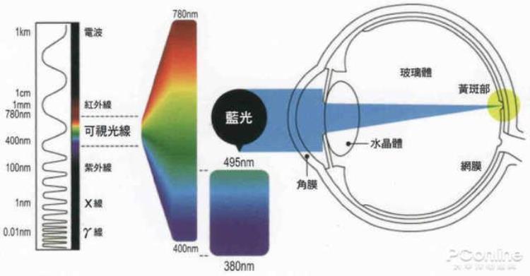 为什么护眼模式发黄「都说绿色养眼但为什么护眼模式总是黄色的」