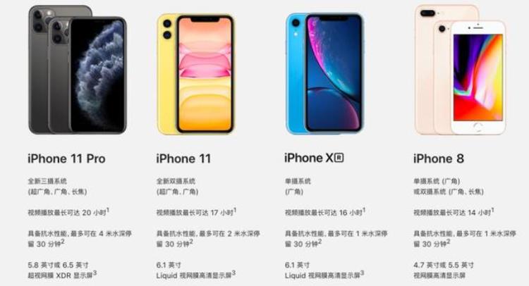 苹果11摄像头报价「苹果秋季发布会iPhone11系列摄像头遭吐槽售价5499元起不支持5G」