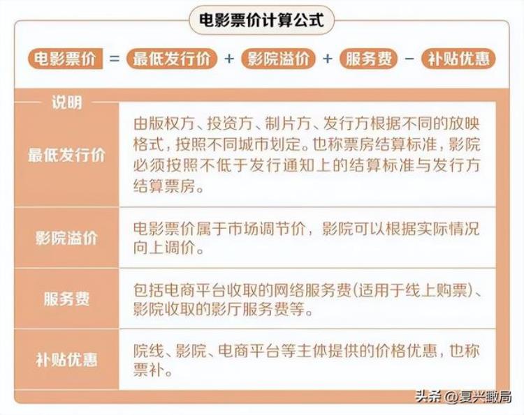 电影票为什么越来越贵背后有什么猫腻呢「电影票为什么越来越贵背后有什么猫腻」