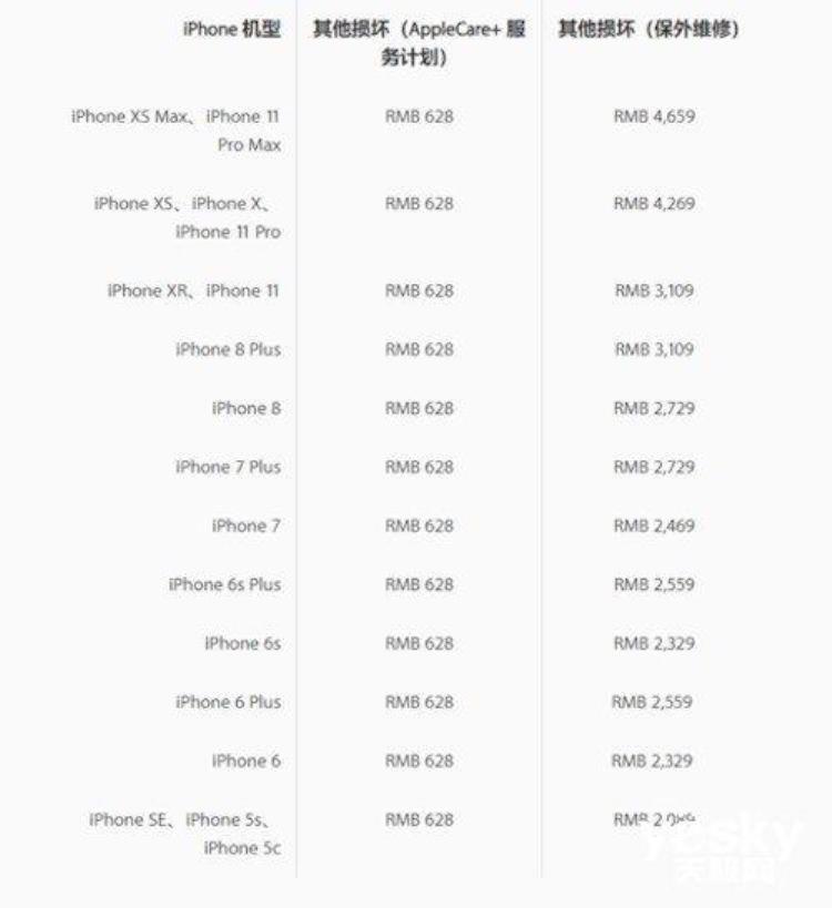 iphone 11维修店换屏多少钱「iPhone11全系维修费用公布换屏最高需要2559元」