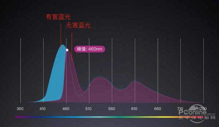 为什么护眼模式发黄「都说绿色养眼但为什么护眼模式总是黄色的」