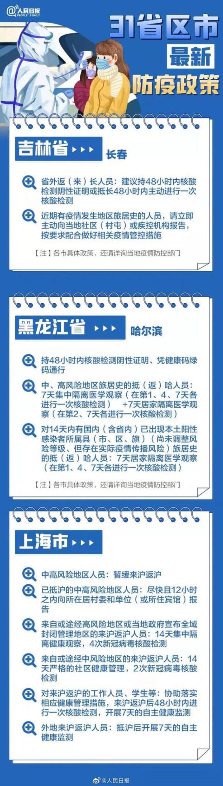 2022春运今日开启贵阳机场火车站发布出行提示31个省区市春节返乡防疫要求→