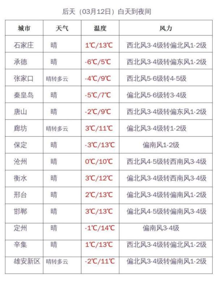 河北寒潮预警信号「寒潮来袭河北发布最新预警这周末天气如何→」