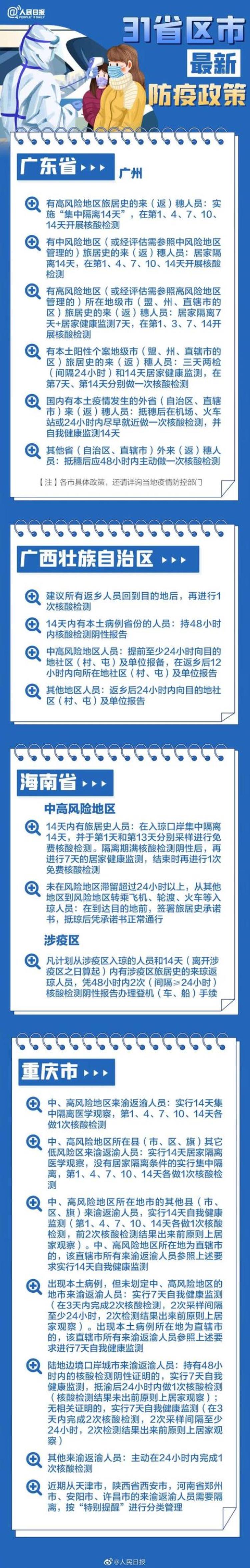 2022春运今日开启贵阳机场火车站发布出行提示31个省区市春节返乡防疫要求→