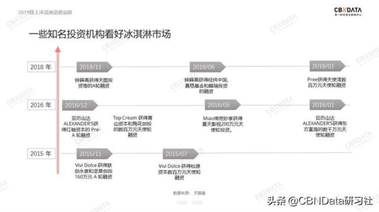 网购雪糕运费「运费就要60块是谁在网上买雪糕」