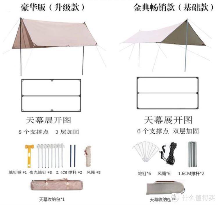 露营用品品牌大全「1688高性价比露营装备店铺及省钱攻略」