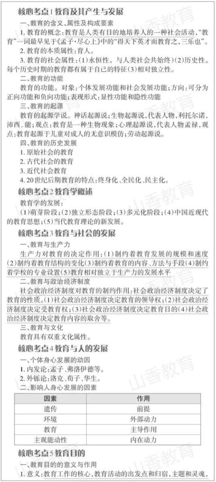 教资备考内容「教资备考(二)」