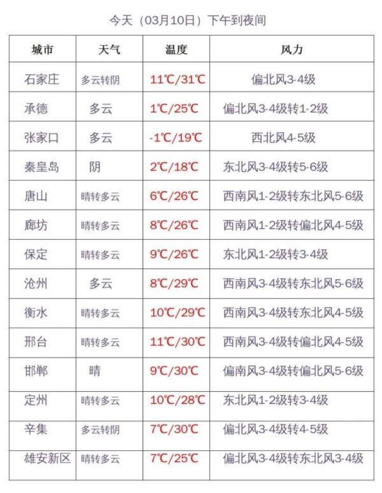 河北寒潮预警信号「寒潮来袭河北发布最新预警这周末天气如何→」