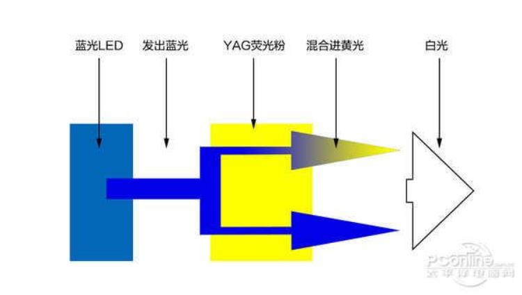 为什么护眼模式发黄「都说绿色养眼但为什么护眼模式总是黄色的」