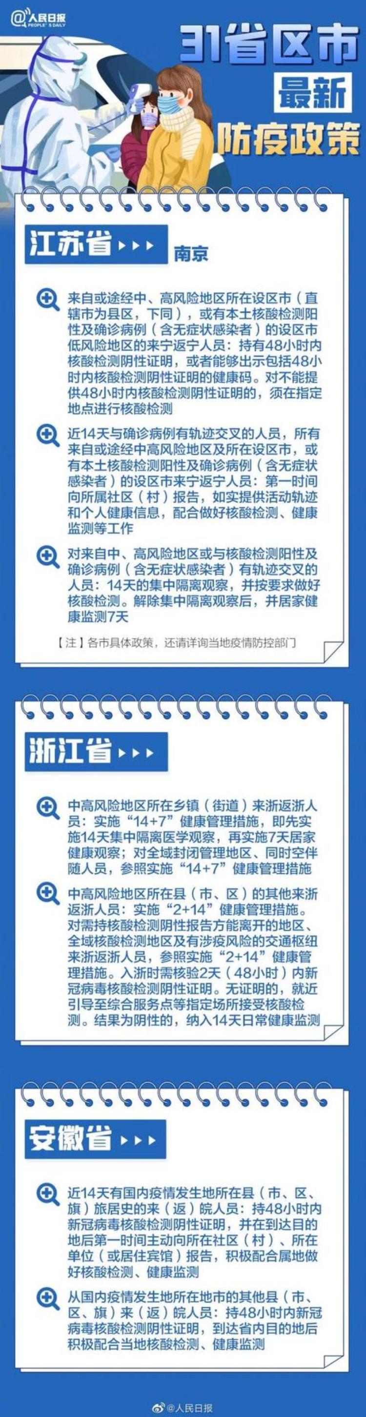 2022春运今日开启贵阳机场火车站发布出行提示31个省区市春节返乡防疫要求→