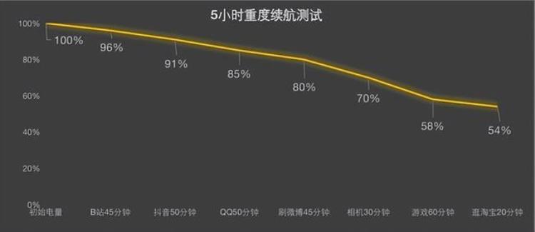 华为畅享50价格「华为畅享50全面评测超长续航的千元鸿蒙新选择」