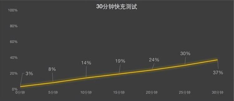 华为畅享50价格「华为畅享50全面评测超长续航的千元鸿蒙新选择」