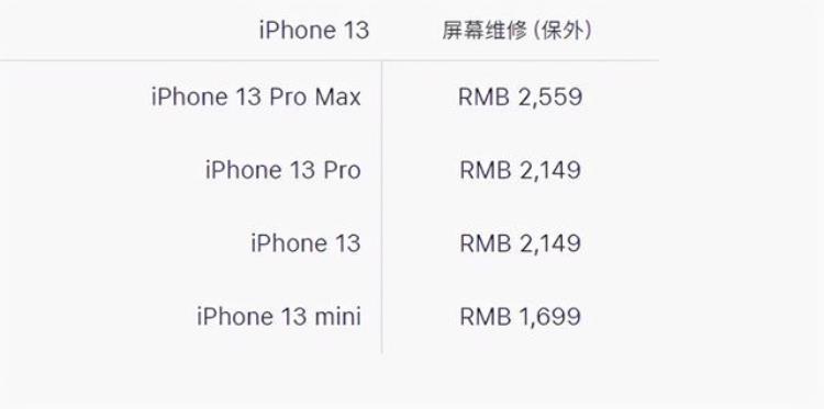 iphone13更换屏幕价格「这可不敢摔iPhone13换屏价格曝光最高2559元」