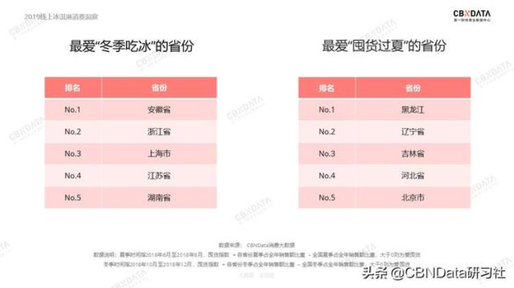 网购雪糕运费「运费就要60块是谁在网上买雪糕」