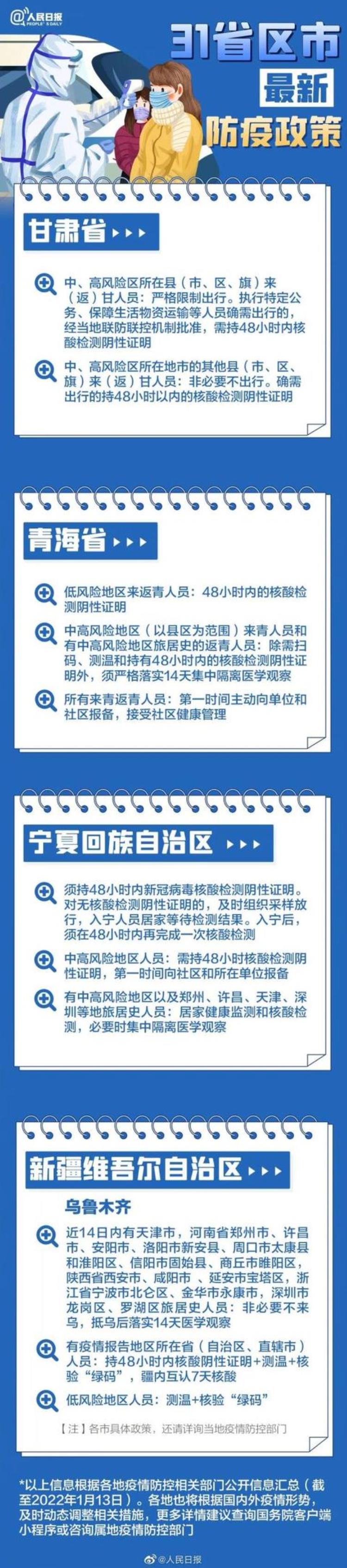 2022春运今日开启贵阳机场火车站发布出行提示31个省区市春节返乡防疫要求→