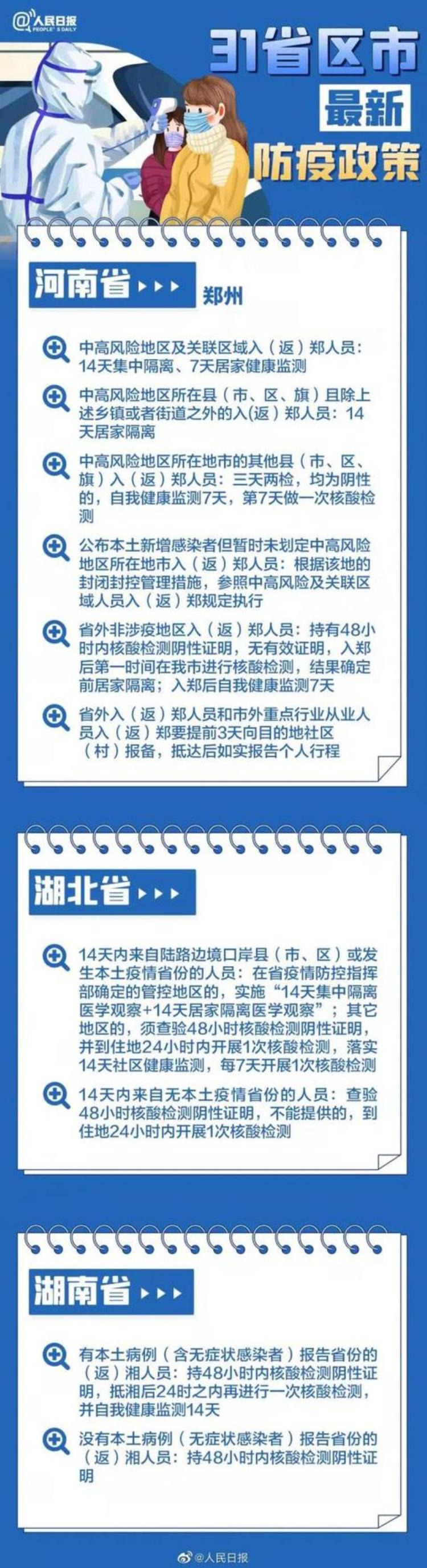 2022春运今日开启贵阳机场火车站发布出行提示31个省区市春节返乡防疫要求→