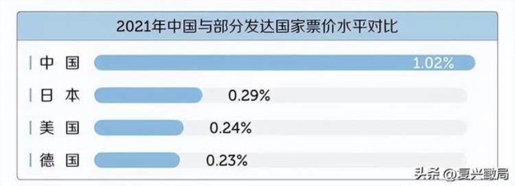 电影票为什么越来越贵背后有什么猫腻呢「电影票为什么越来越贵背后有什么猫腻」