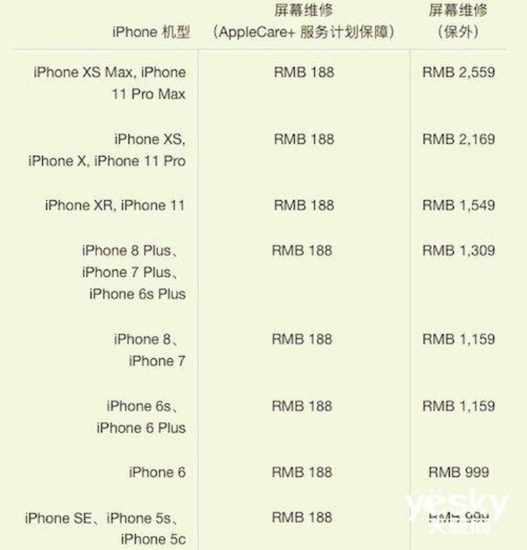 iphone 11维修店换屏多少钱「iPhone11全系维修费用公布换屏最高需要2559元」