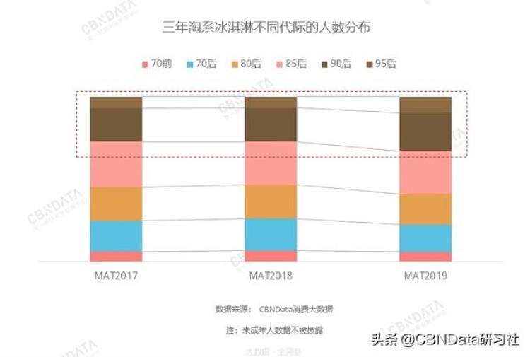 网购雪糕运费「运费就要60块是谁在网上买雪糕」